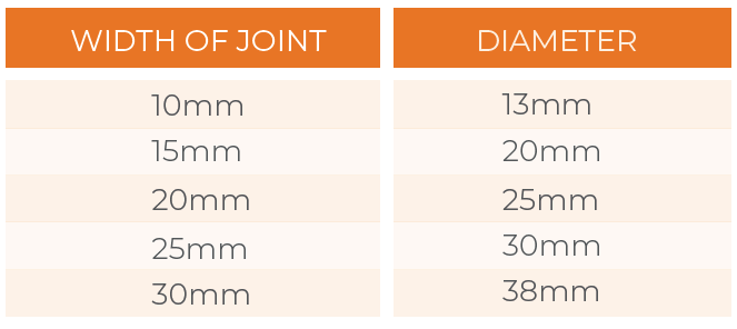 Jointflex Backer Rod Choice of Selection | Corkjoint