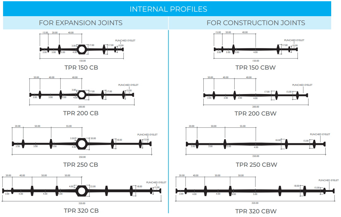 SURE SHIELD® TPER Chemical Resistant Waterstop Profile Drawings Internal Profile | Corkjoint