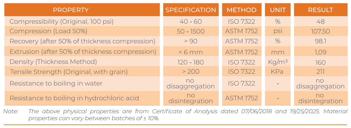 Corkjoint Type II Physical Properties